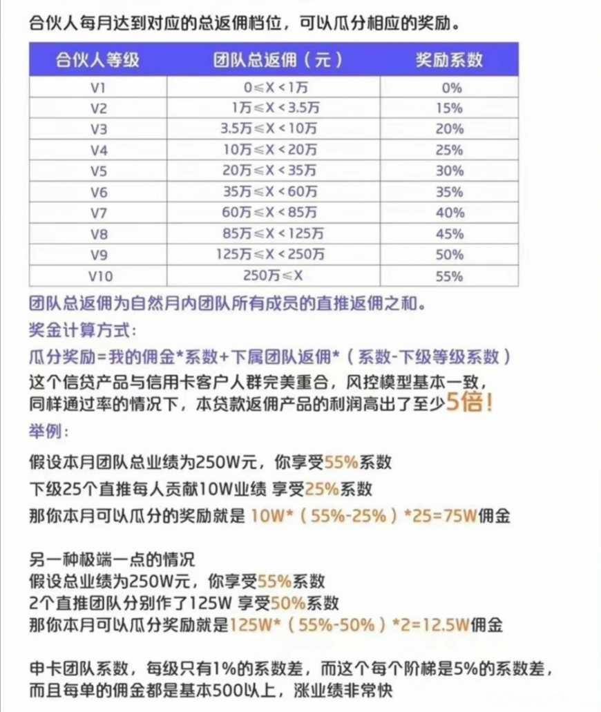 【辰盛】提供秒到聚合收款码，寻求合作_效果甲方_BDwork网的简单介绍