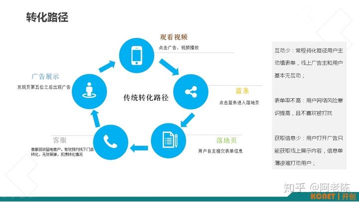 关于快手信息流广告-刊例.ppt-原创力文档的信息 关于快手信息流广告-刊例.ppt-原创力文档的信息