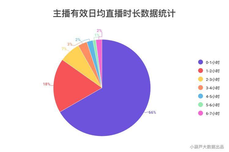 短视频3月报|行业迎来资本热;快手游戏主播涨粉527万;快抖电商动作多_直播的简单介绍 短视频3月报|行业迎来资本热;快手游戏主播涨粉527万;快抖电商动作多_直播的简单介绍