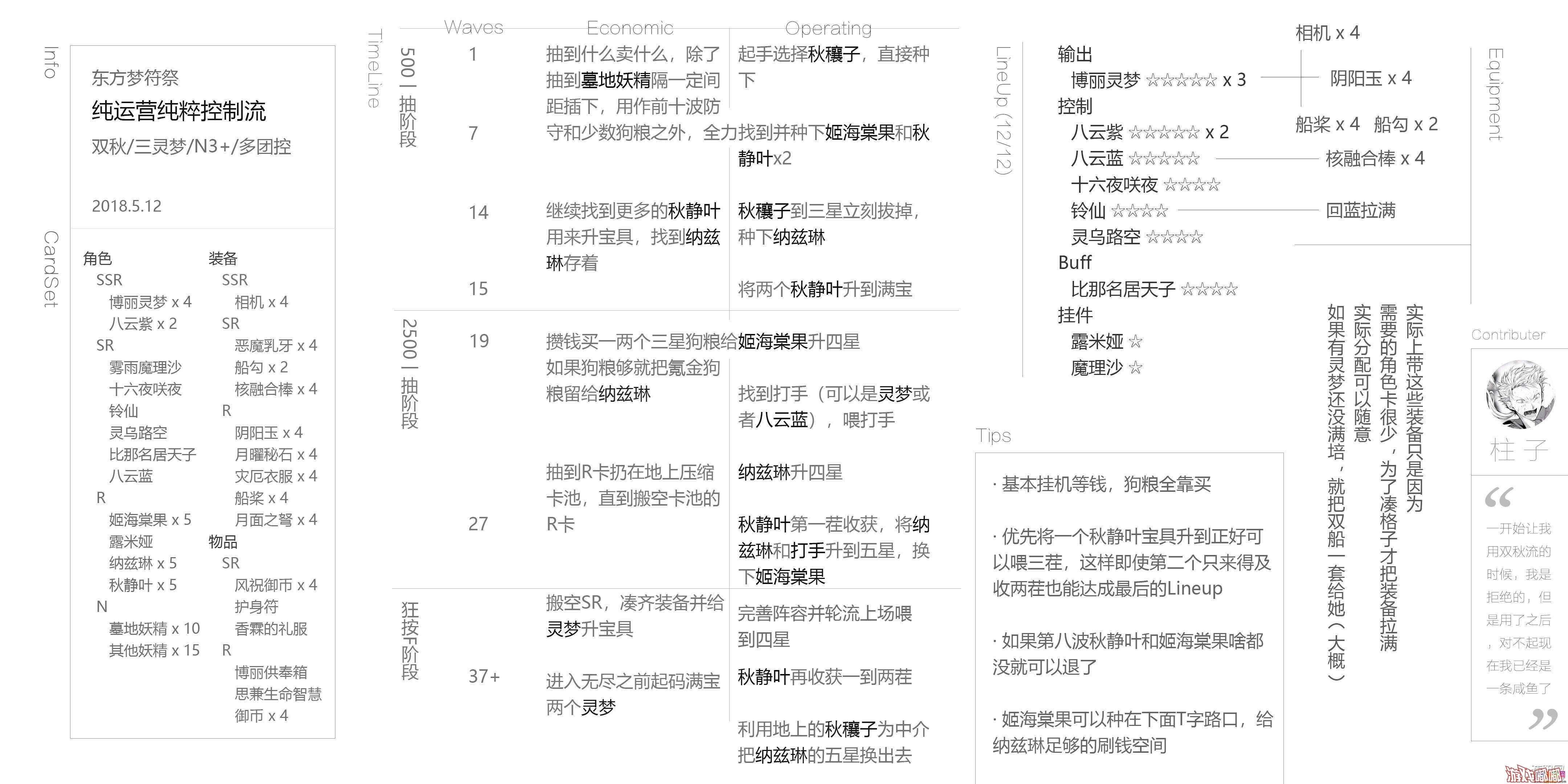 东方梦符祭挂机过N4通关阵容刷玉带人N4通关攻略-斗玩网的简单介绍 东方梦符祭挂机过N4通关阵容刷玉带人N4通关攻略-斗玩网的简单介绍