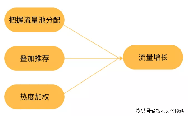史上最简单的快手短视频吸粉方法,快速涨粉100万!的简单介绍 史上最简单的快手短视频吸粉方法,快速涨粉100万!的简单介绍
