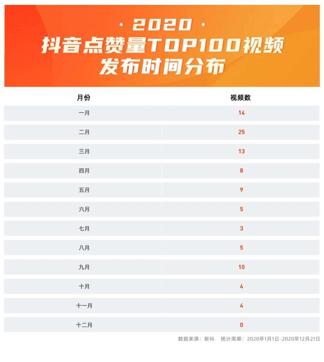 抖音免费10赞(抖音免费赞赞每天有多少) 抖音免费10赞(抖音免费赞赞每天有多少)