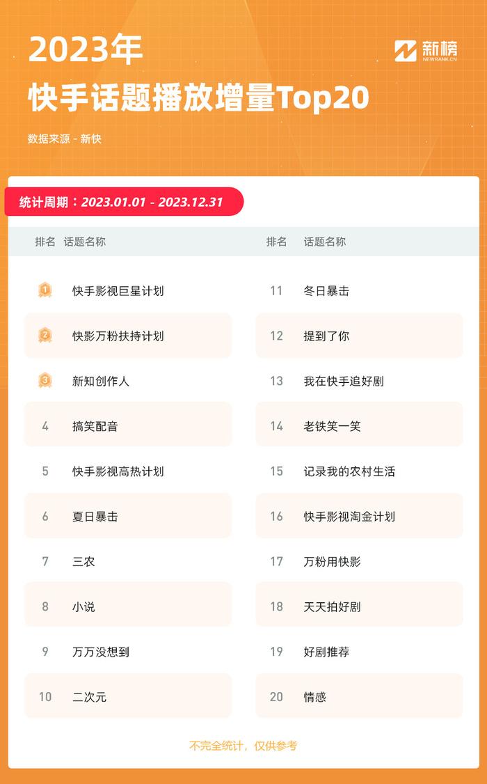 快手双击量在线刷免费平台,快手赞免费领取网站下,快手秒刷业务平台最低价的简单介绍 快手双击量在线刷免费平台,快手赞免费领取网站下,快手秒刷业务平台最低价的简单介绍