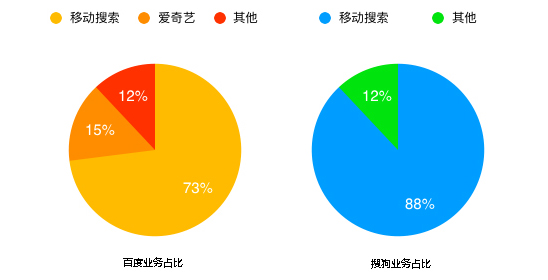 九零业务_九零集团是干嘛的 九零业务_九零集团是干嘛的