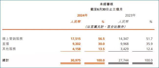 关于快手涨双击涨评论的软件,在线刷快手双击网站微信支付,快手业务24小时自助下单平台的信息 关于快手涨双击涨评论的软件,在线刷快手双击网站微信支付,快手业务24小时自助下单平台的信息